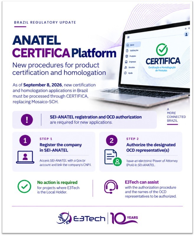 ANATEL CERTIFICA Platform infographic – new certification and homologation procedures in Brazil